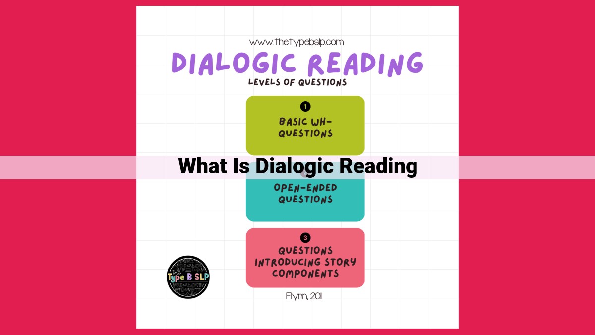 what is dialogic reading