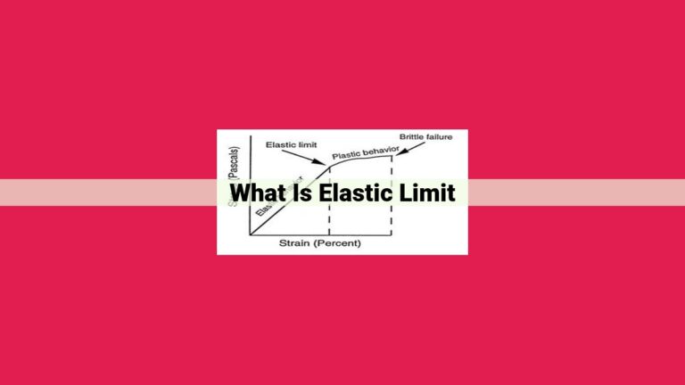 what is elastic limit