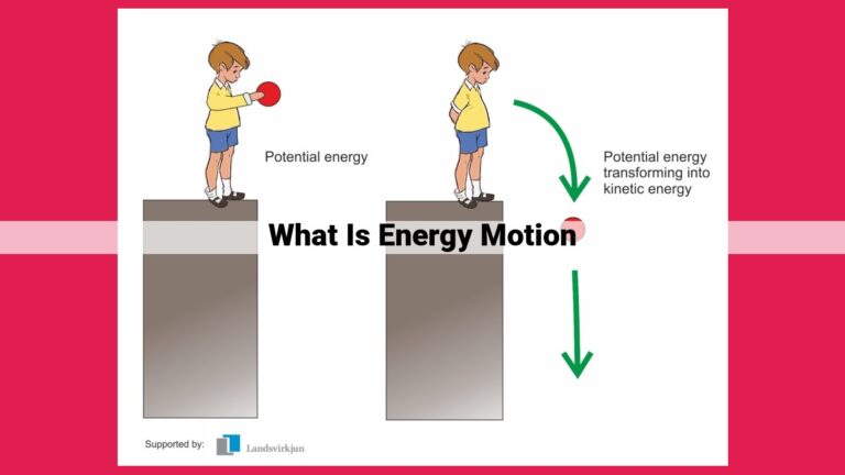 what is energy motion