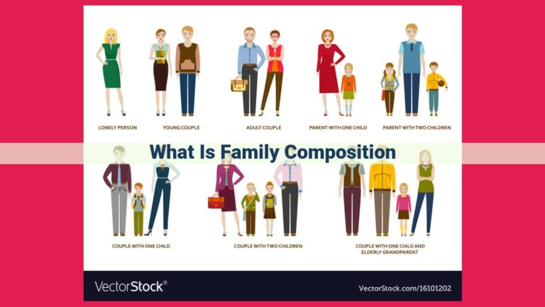 what is family composition