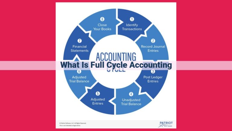 what is full cycle accounting