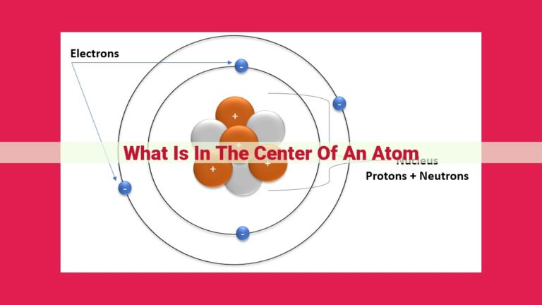 what is in the center of an atom