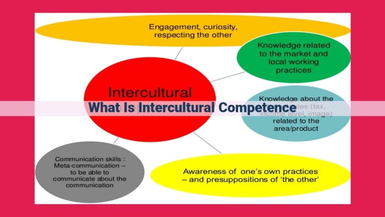 what is intercultural competence