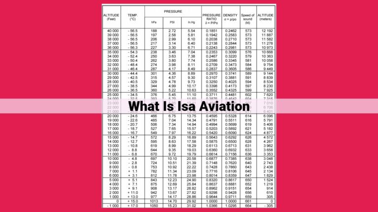 what is isa aviation