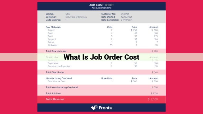 what is job order cost