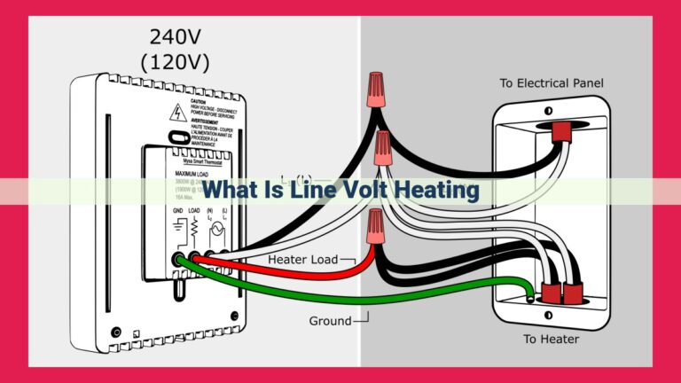 what is line volt heating