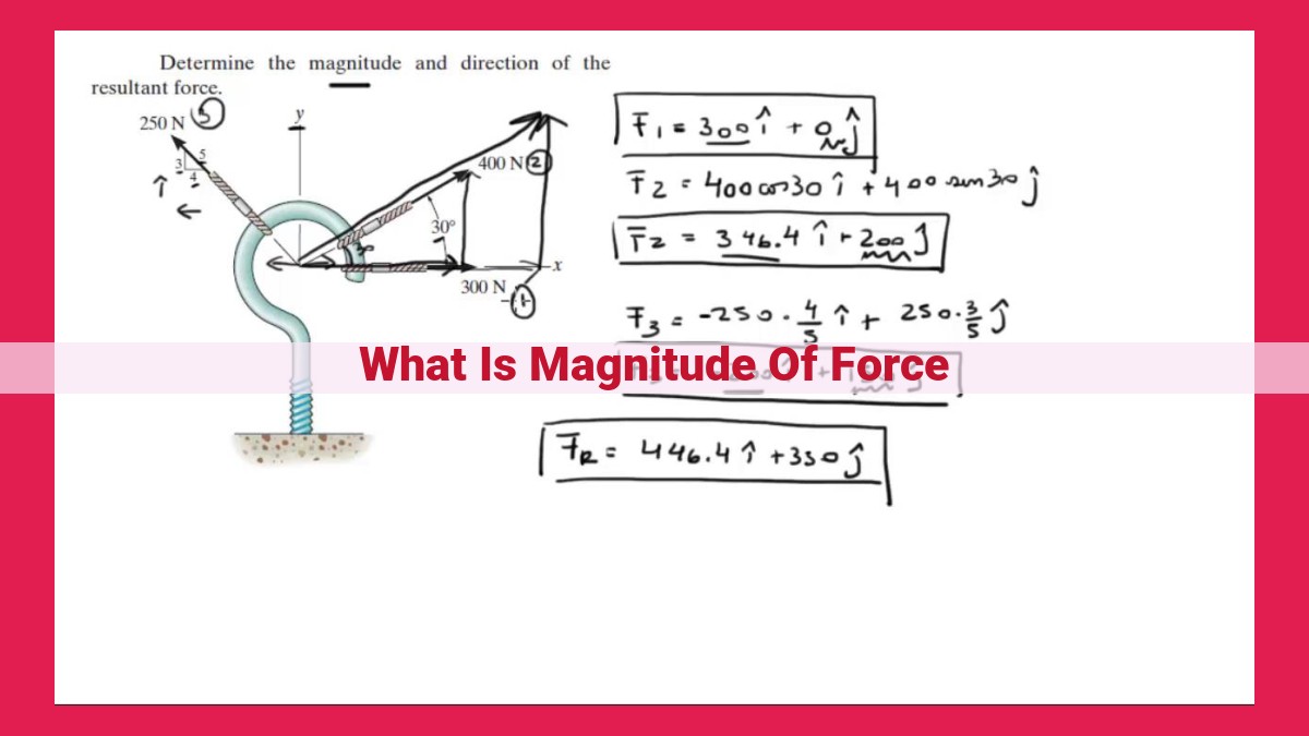 what is magnitude of force