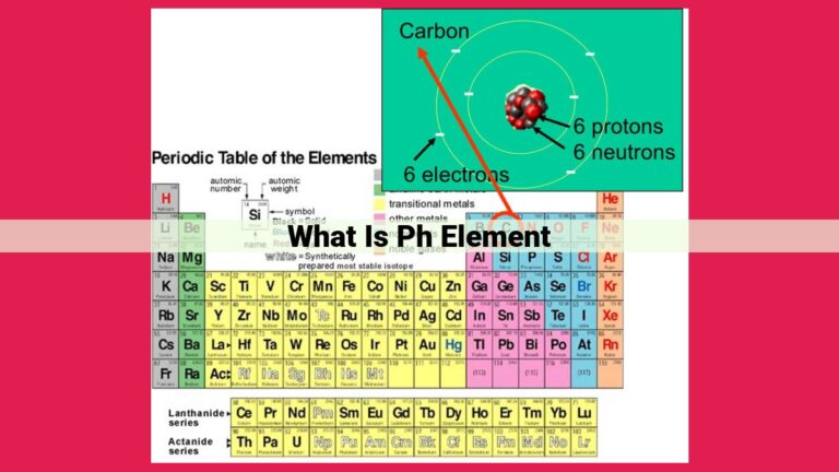 what is ph element