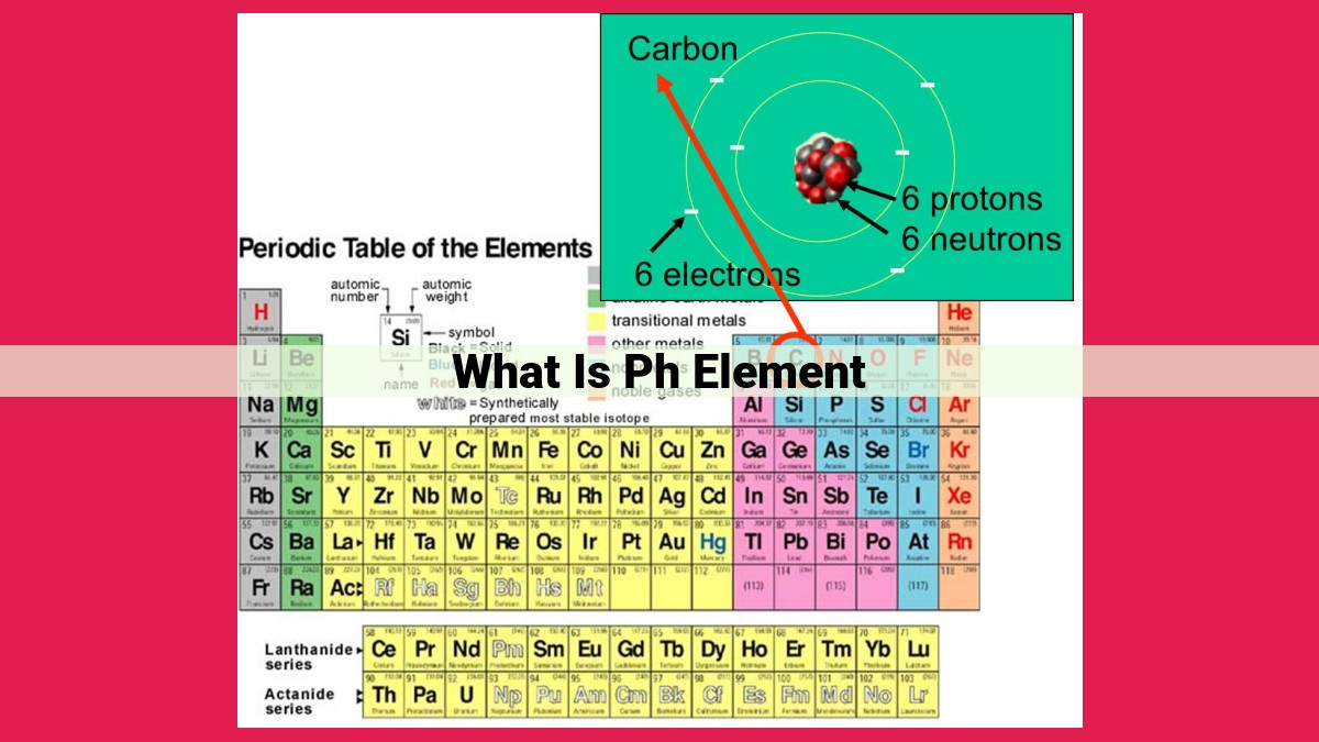 what is ph element