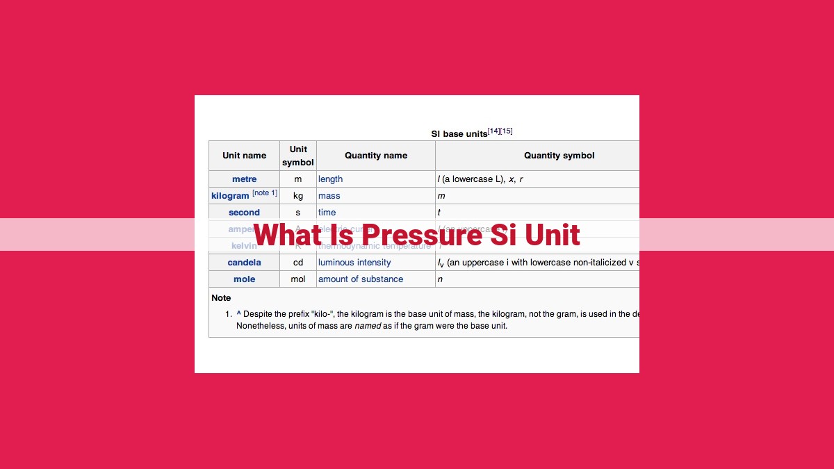 what is pressure si unit