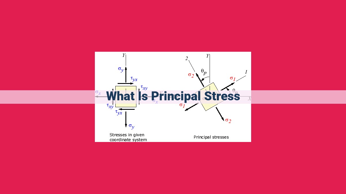 what is principal stress