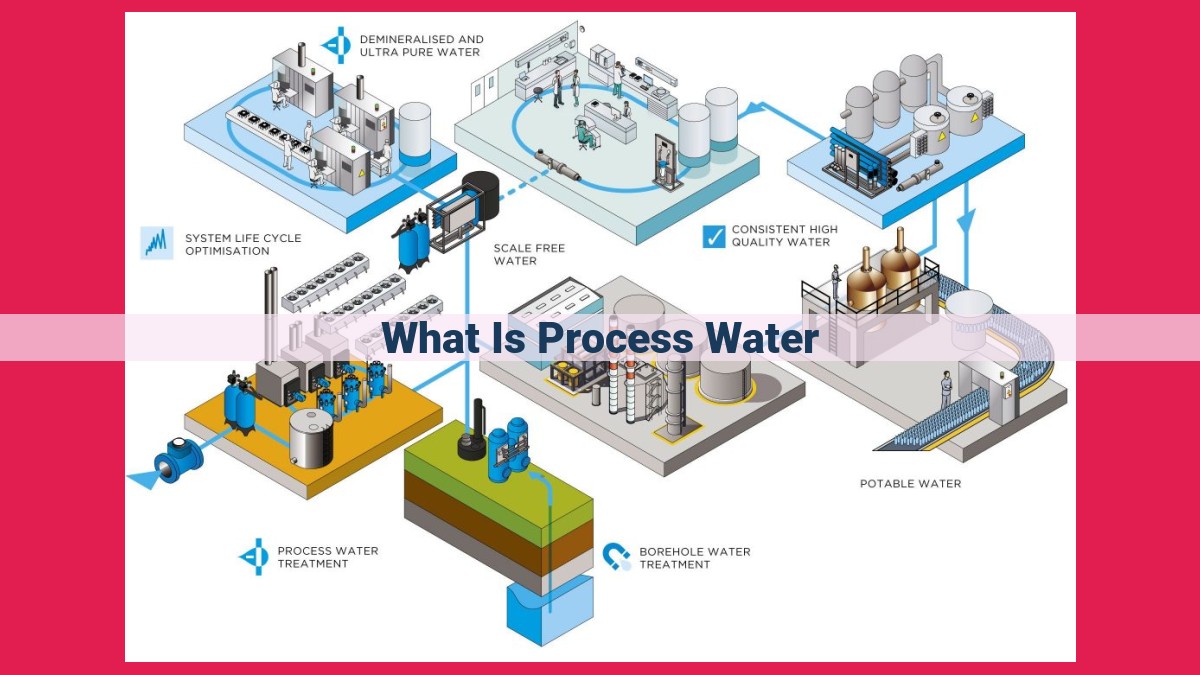 what is process water