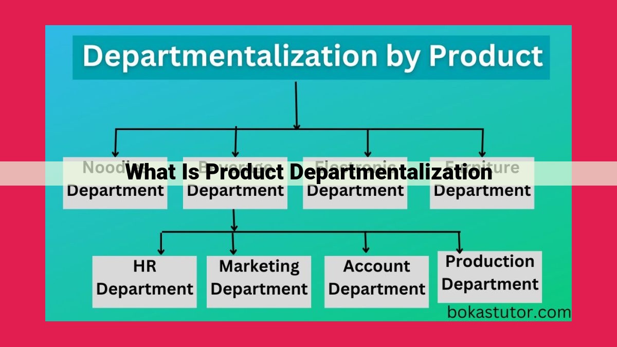 what is product departmentalization