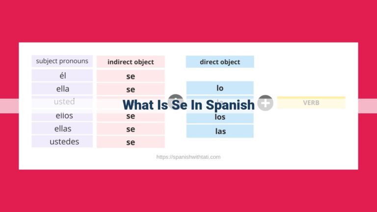 what is se in spanish