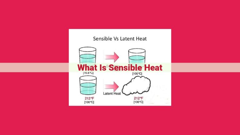 what is sensible heat