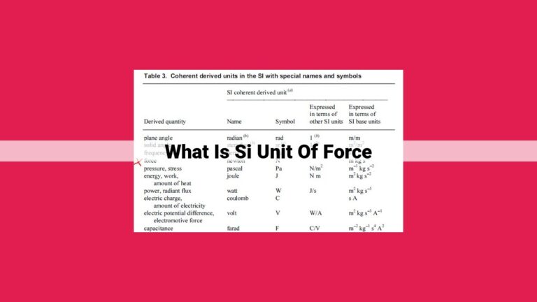 what is si unit of force