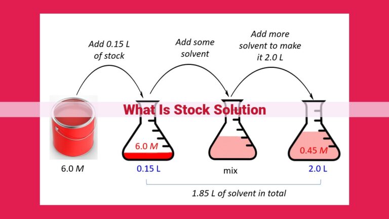 what is stock solution