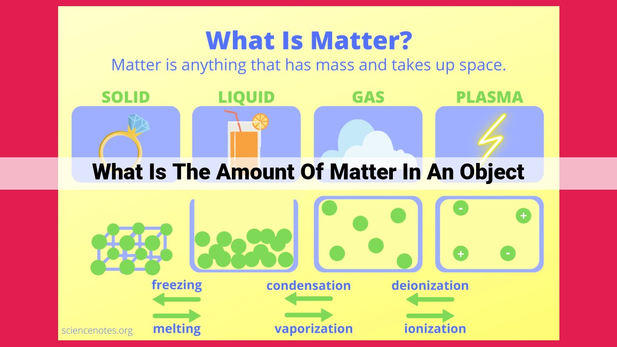 what is the amount of matter in an object