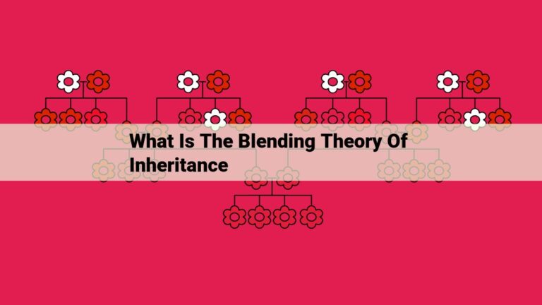 what is the blending theory of inheritance