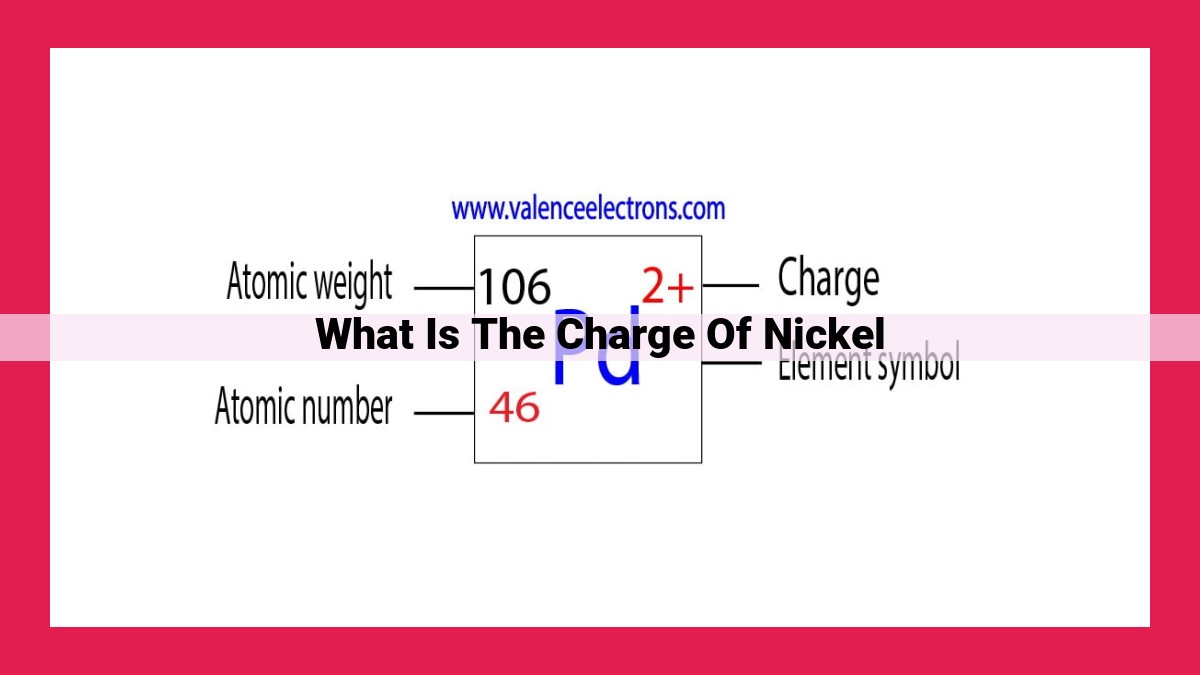 what is the charge of nickel