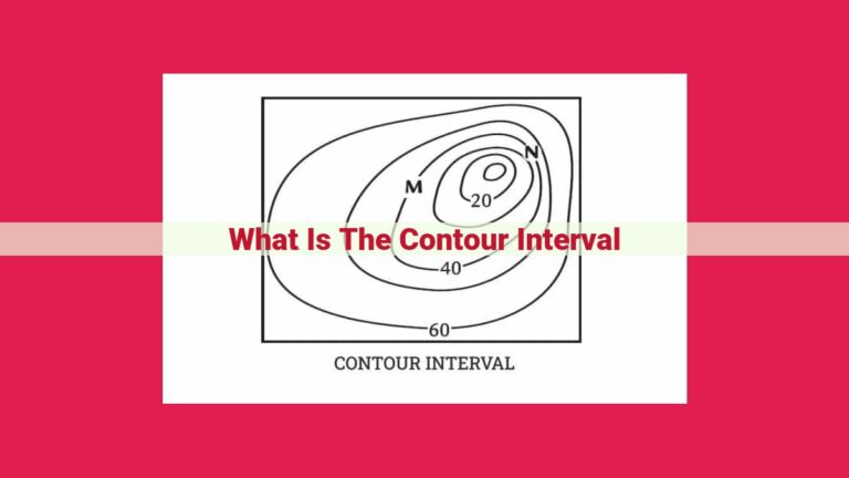 what is the contour interval