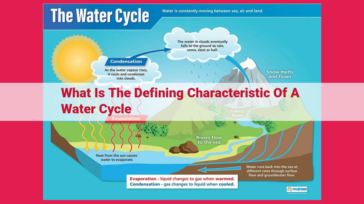 what is the defining characteristic of a water cycle