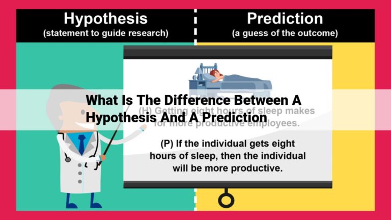 what is the difference between a hypothesis and a prediction