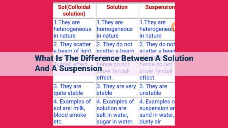 what is the difference between a solution and a suspension