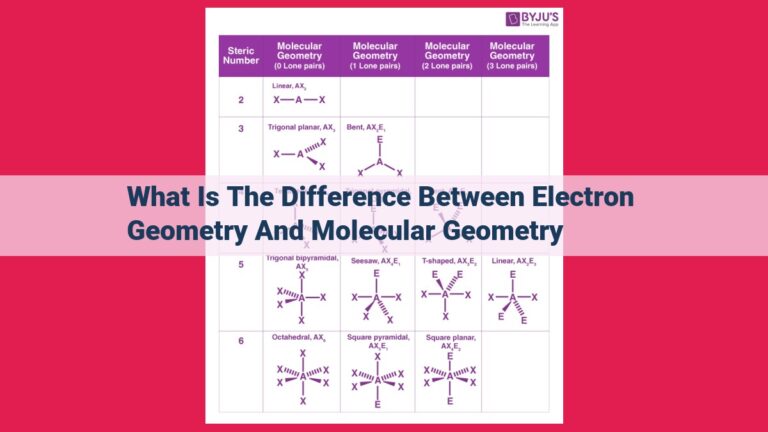 what is the difference between electron geometry and molecular geometry