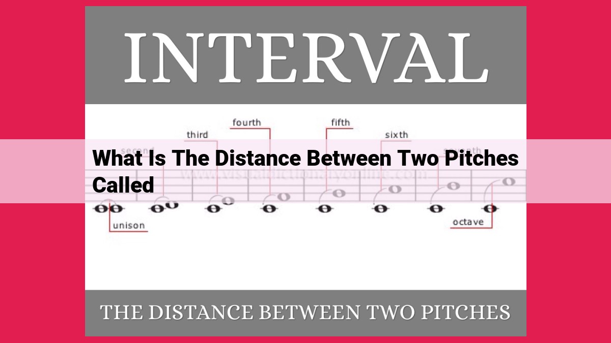 what is the distance between two pitches called