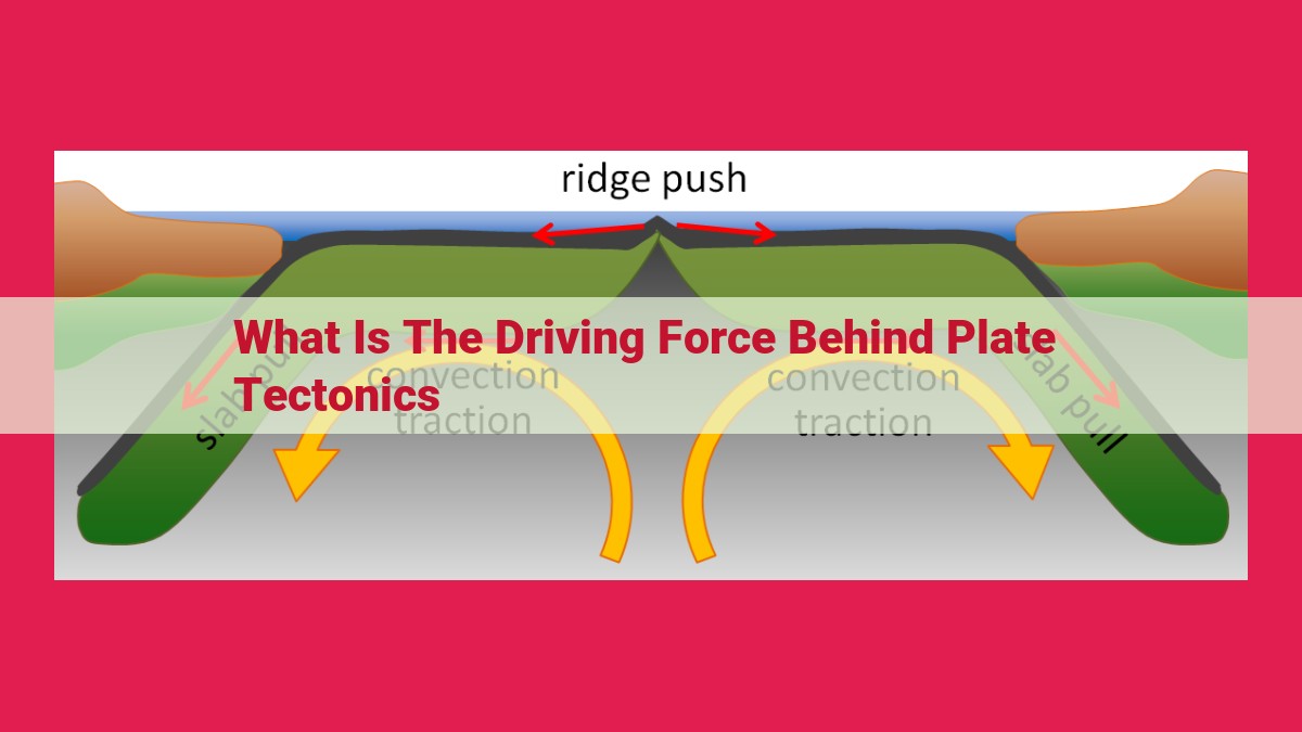 what is the driving force behind plate tectonics