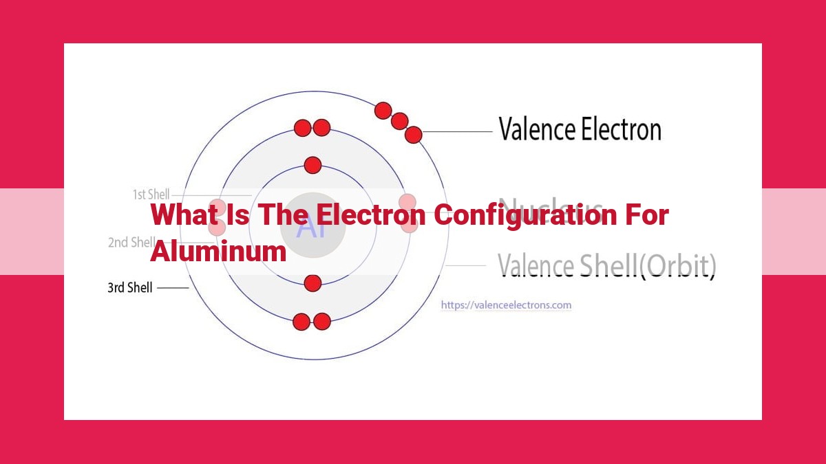 what is the electron configuration for aluminum