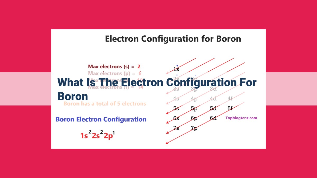 what is the electron configuration for boron