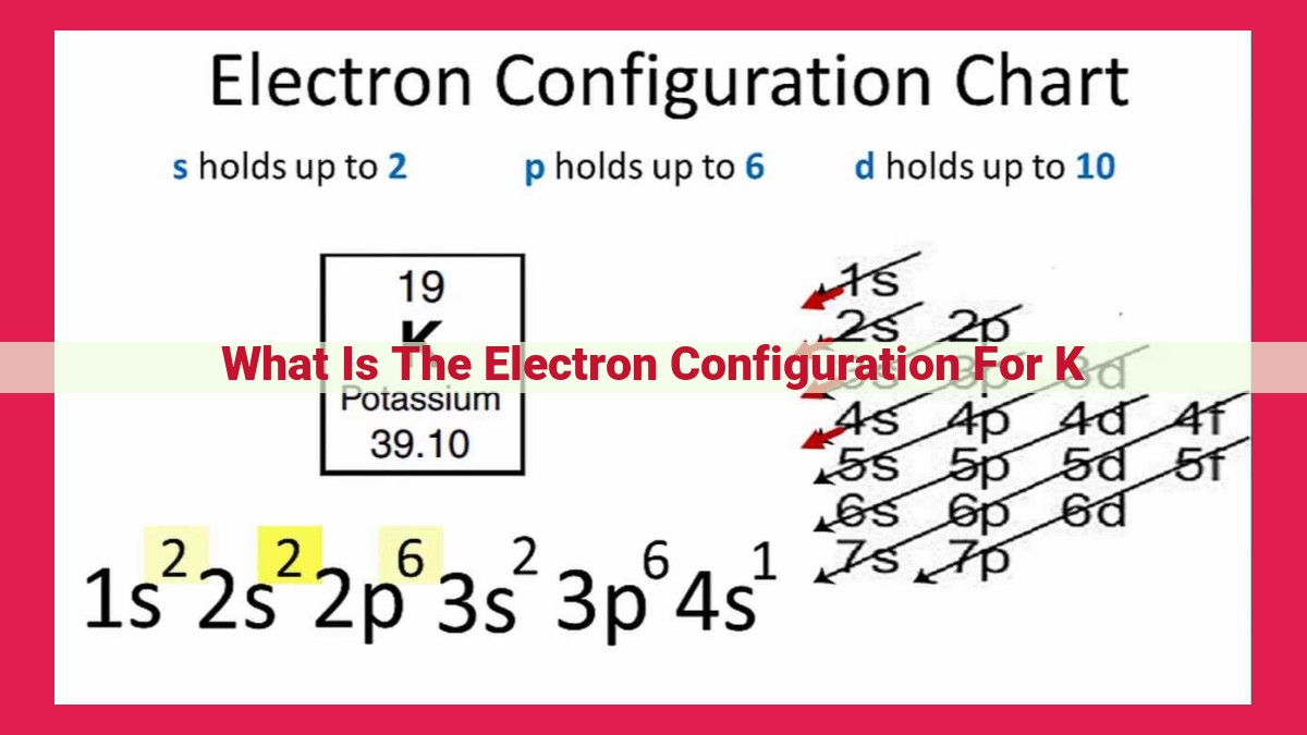 what is the electron configuration for k