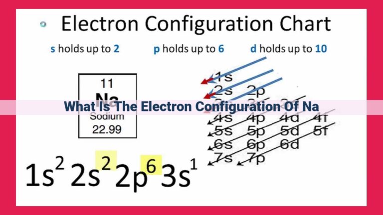 what is the electron configuration of na