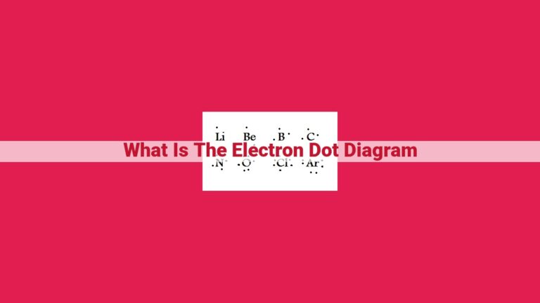 what is the electron dot diagram