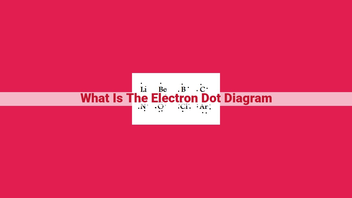 what is the electron dot diagram