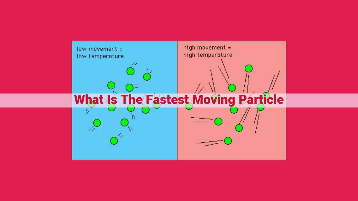 what is the fastest moving particle