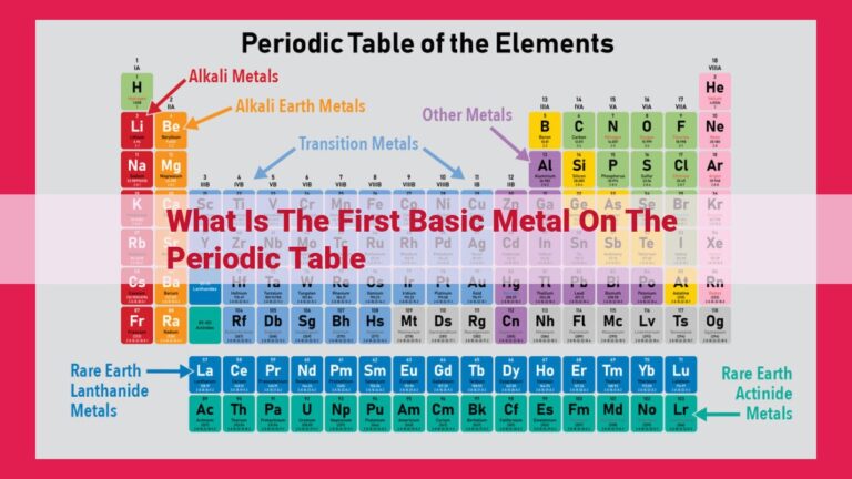 what is the first basic metal on the periodic table