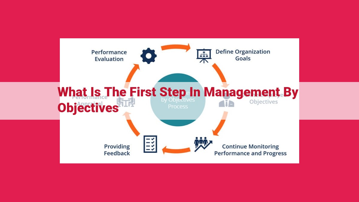 what is the first step in management by objectives