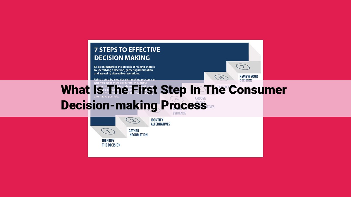 what is the first step in the consumer decision-making process