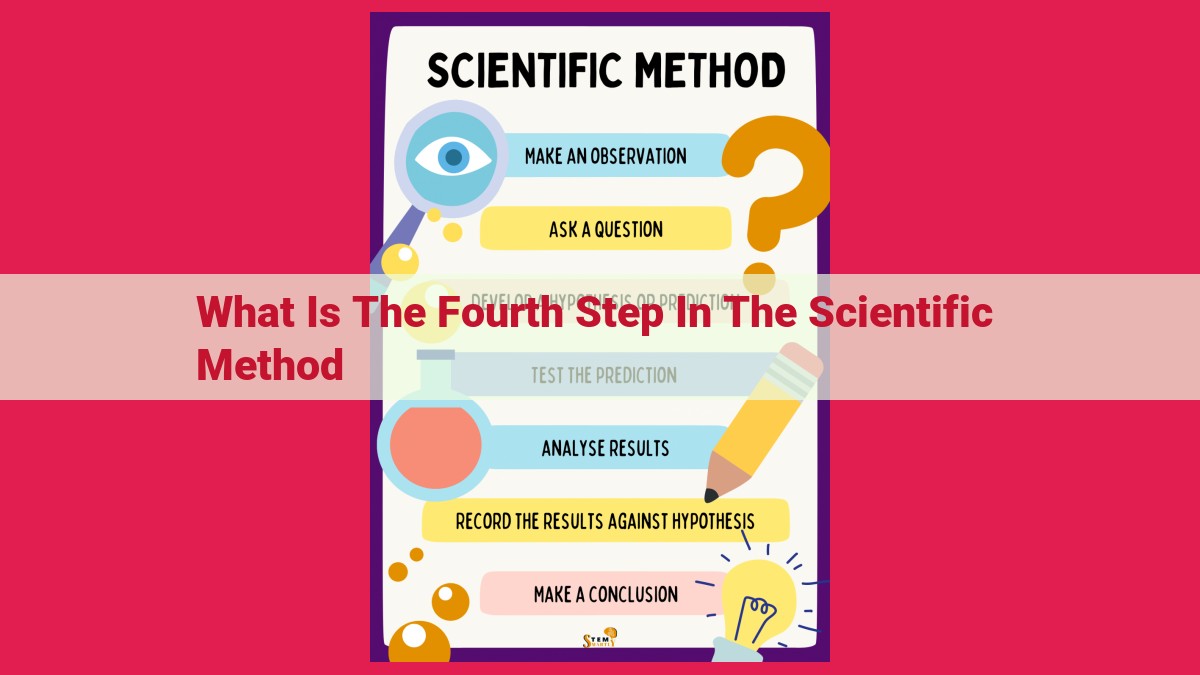 what is the fourth step in the scientific method