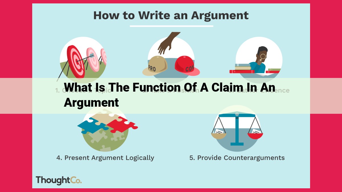 what is the function of a claim in an argument