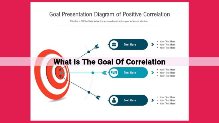 what is the goal of correlation