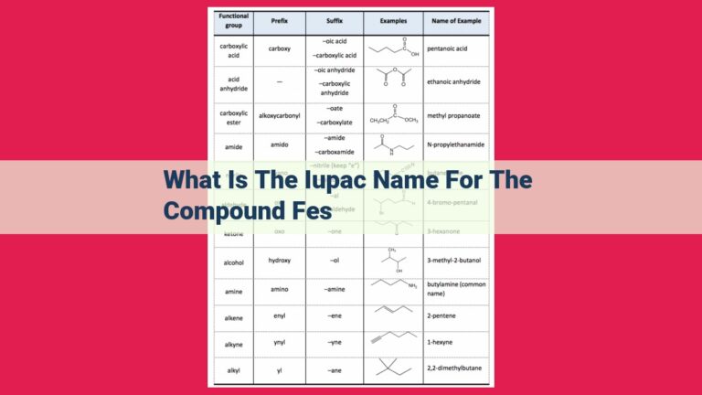 what is the iupac name for the compound fes