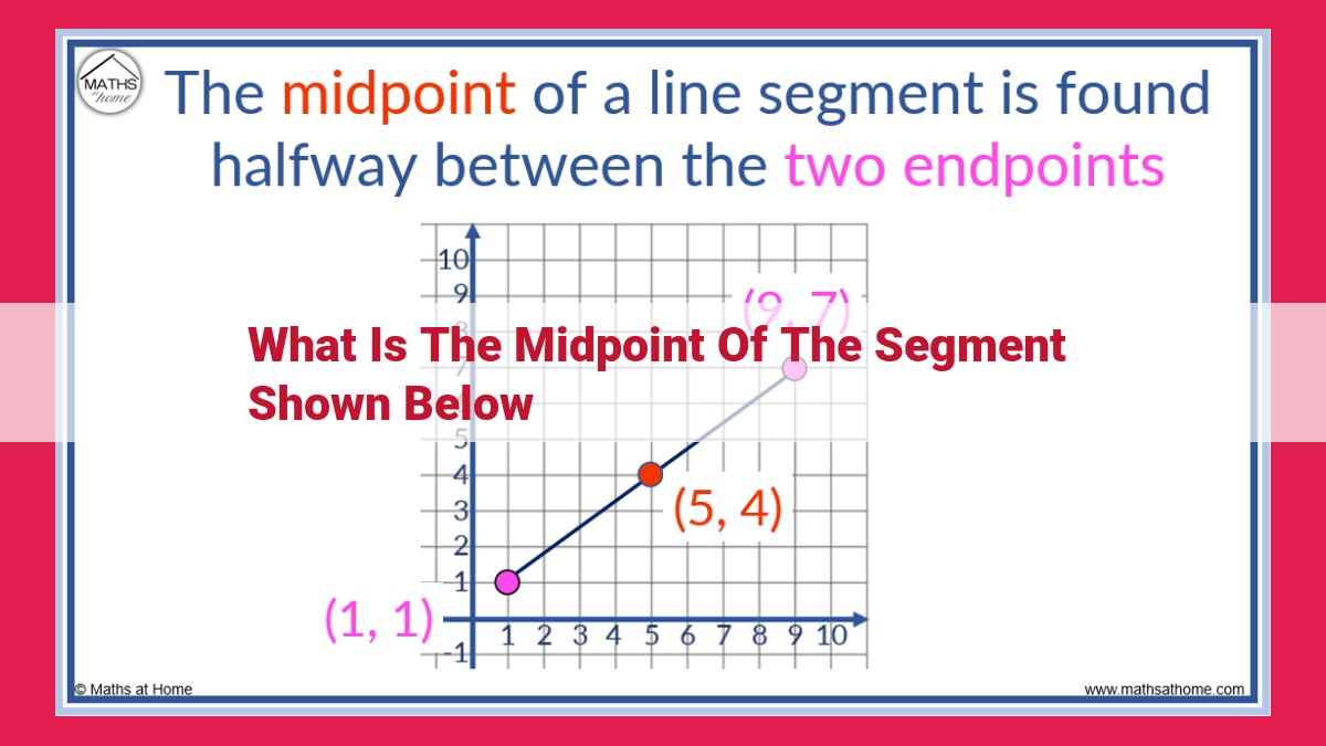 what is the midpoint of the segment shown below