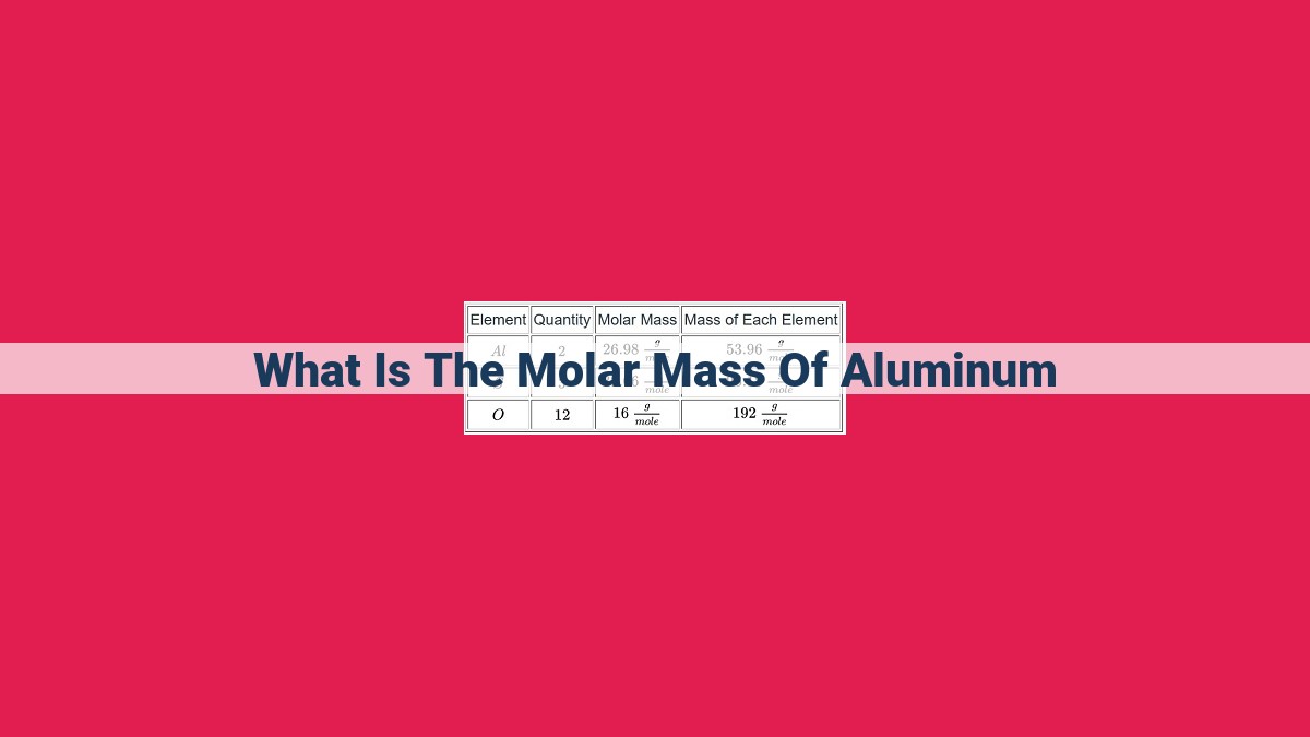 what is the molar mass of aluminum