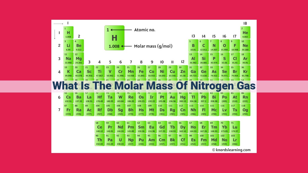 what is the molar mass of nitrogen gas