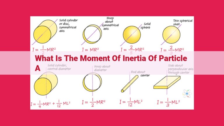 what is the moment of inertia of particle a