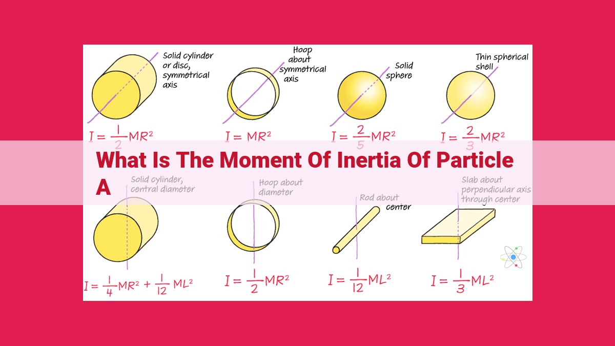 what is the moment of inertia of particle a